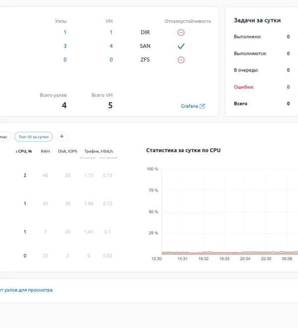 Экран управления кластерами VMmanager