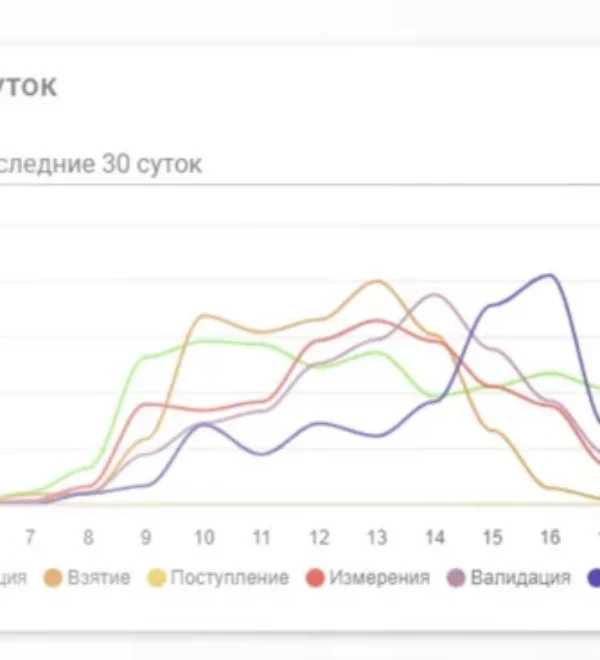 Демонстрационная панель активности лаборатории в системе Брегис