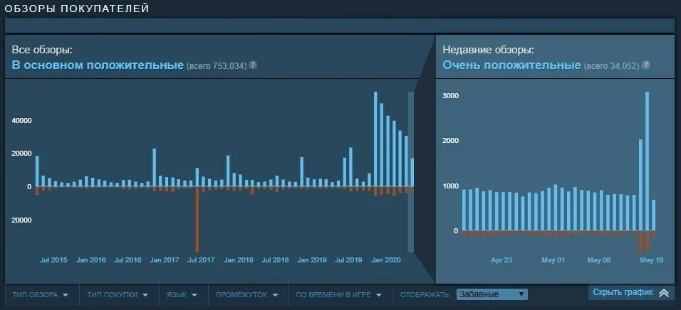 Grand Theft Auto V во время раздачи Epic Games Store