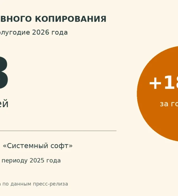 Российский рынок систем резервного копирования: около 5,8 млрд рублей и рост на 18% в первом полугодии 2026 года