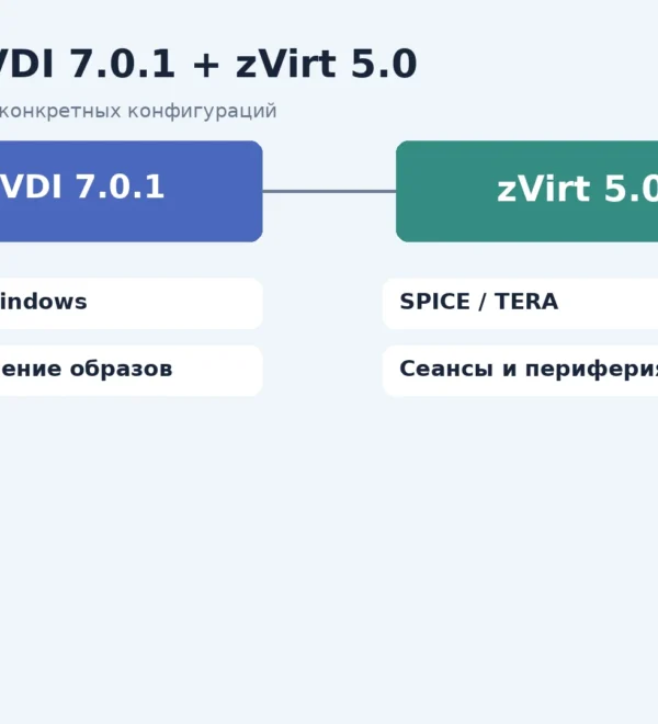 Платформы и направления проверки Termidesk VDI 7.0.1 с zVirt 5.0