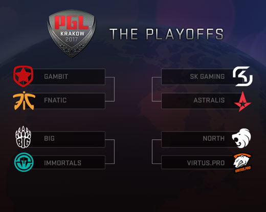 Global Offensive » Krakow 2017 – Playoffs Global Offensive » Krakow 2017 – Playoffs