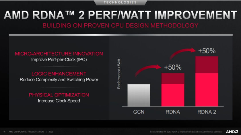 AMD-RDNA-2-IPC-improvement