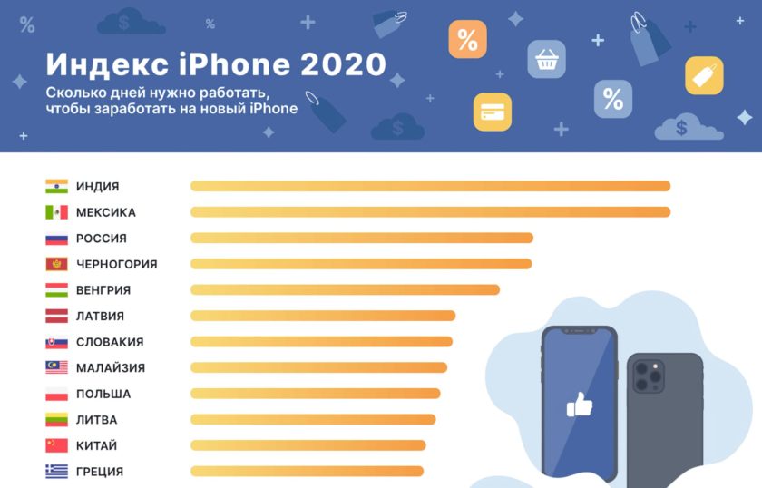 Сколько дней нужно человеку, чтобы заработать на iPhone 12 Pro