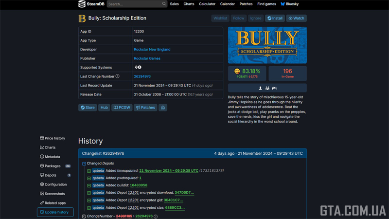 Патчи для Bully: Scholarship Edition в Steam намекают на выход версии GTA+ для ПК