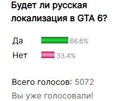 GTA 6: поддержка русского языка без украинского и турецкого