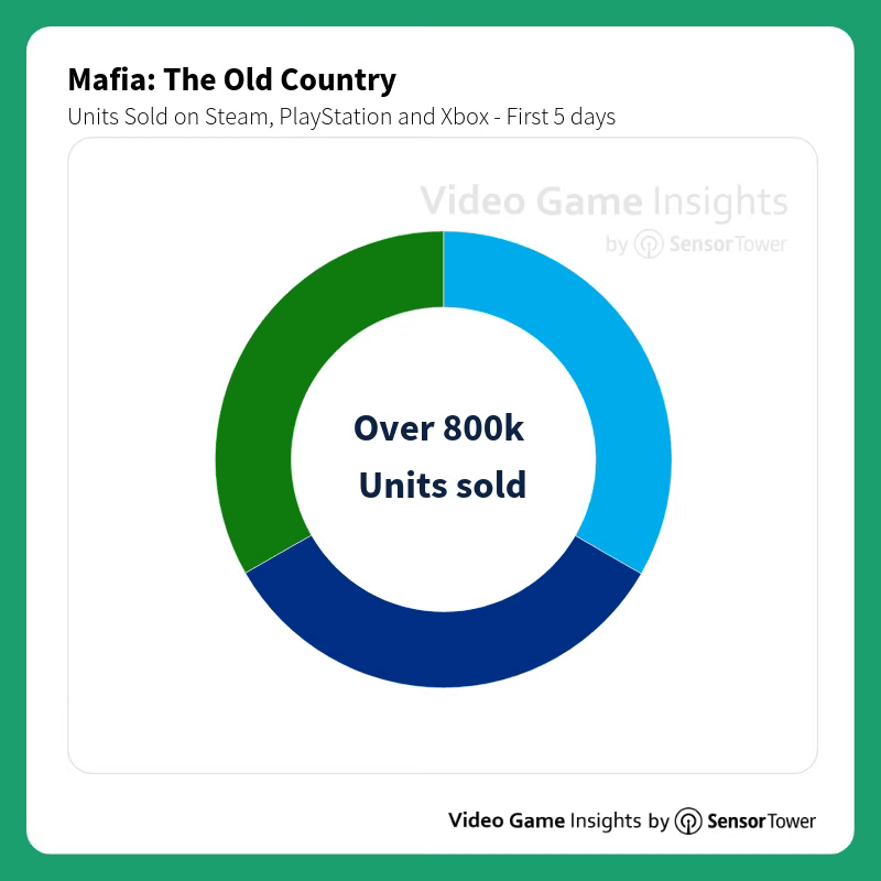 Перезагрузка «Мафии»: итоги первой недели, планы на будущее и многое другое Перезагрузка «Мафии»: итоги первой недели, планы на будущее и многое другое