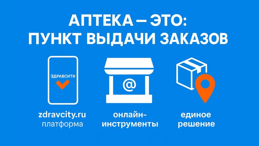 Выбор товара на сайте, бронирование в аптеке, оплата и получение