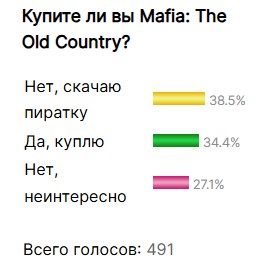 Опрос читателей о намерении покупки