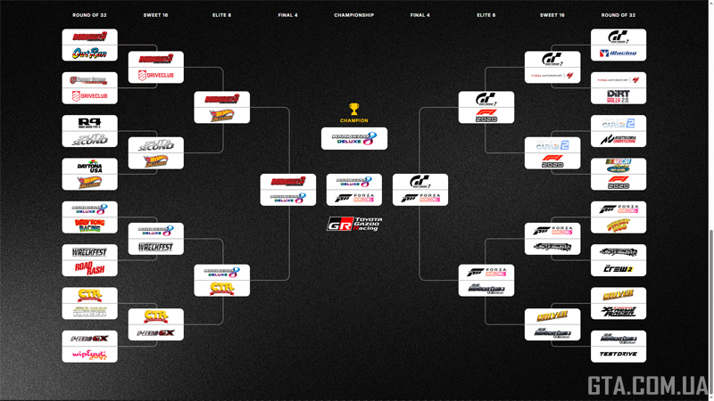 Рейтинг лучших гоночных игр по версии IGN