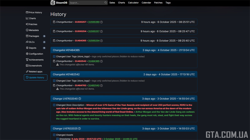Фанаты с нетерпением ожидают релиза RDR 2 на PS5, Xbox Series X/S и Switch 2 уже в этом месяце Фанаты с нетерпением ожидают релиза RDR 2 на PS5, Xbox Series X/S и Switch 2 уже в этом месяце
