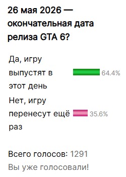 Почему релиз GTA 6 снова отложили?