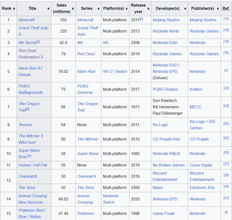 Финотчёт T2: выручка GTA 5 и RDR 2, молчание о Mafia: The Old Country