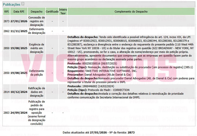Хронология процесса утверждения торговой марки в Бразилии