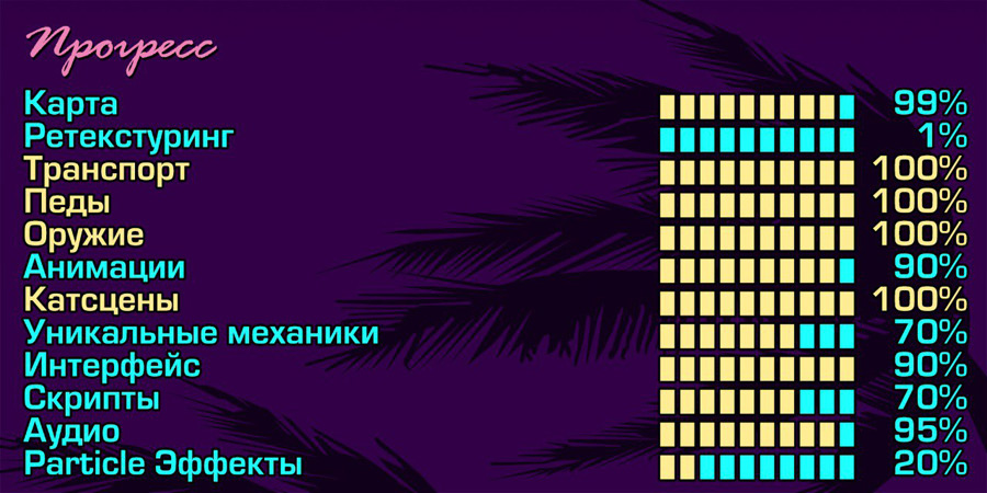 Шкала прогресса разработки