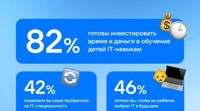 83% россиян считают IT самой престижной профессией — исследование ВКонтакте