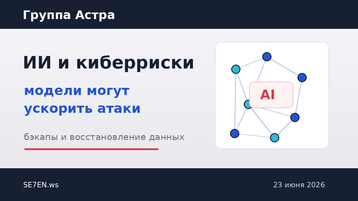 Баннер группы Астра о киберрисках ИИ: текст о том, как модели ускоряют атаки и восстановление данных, справа изображена графическая сеть AI.