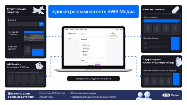 RWB Медиа запустила рекламную сеть на площадках РИВ ГОШ, FUN&SUN и ЕАПТЕКА RWB Медиа запустила рекламную сеть на площадках РИВ ГОШ, FUN&SUN и ЕАПТЕКА