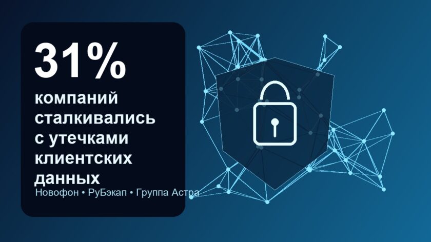 31% российских компаний сталкивались с утечками клиентских данных 31% российских компаний сталкивались с утечками клиентских данных