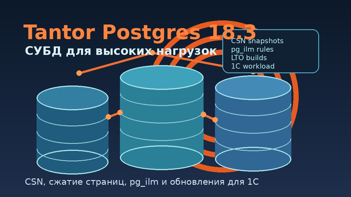 Infographic about PostgreSQL 18.3 for high‑load databases, showing three blue data cylinders with orange connections and Russian titles.