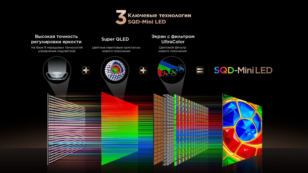 TCL представила SQD-Mini LED для премиальных телевизоров