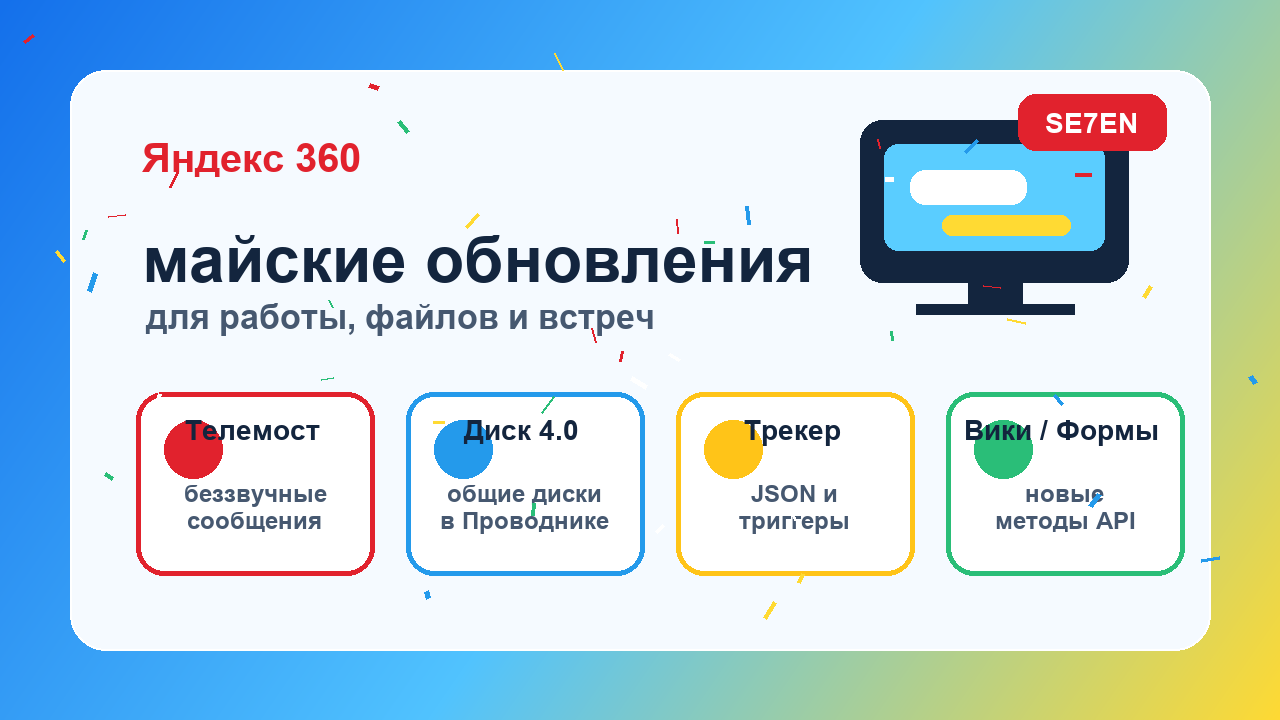 Яндекс 360: майские обновления для работы, файлов и встреч; четыре карточки: Телемост, Диск 4.0, Трекер и Вики/Формы, справа экран с баннером SE7EN (праздничное оформление).