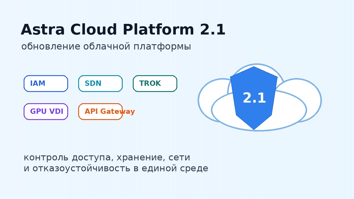 Astra Cloud Platform 2.1 banner with cloud logo and badges: IAM, SDN, TROK, GPU VDI, API Gateway; Russian subtitle about unified cloud platform control and resilience.