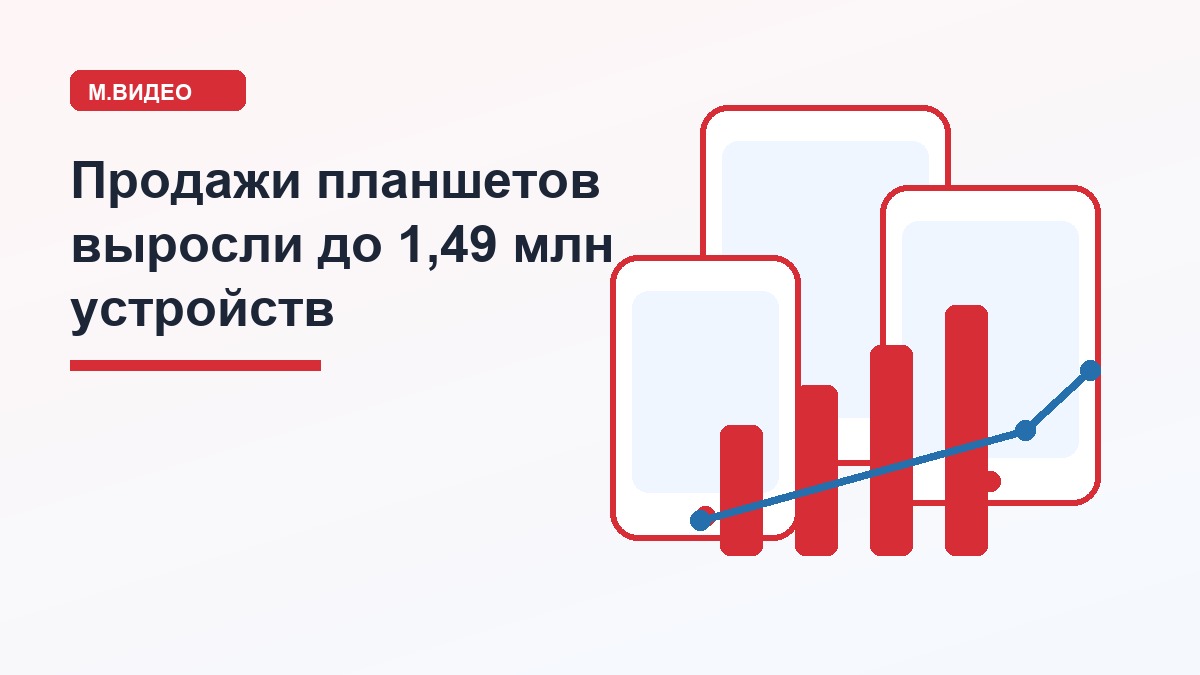 M.Видео: продажи планшетов выросли до 1,49 млн устройств, на фоне график с красными столбцами и синей линией рядом с иллюстрациями планшетов.