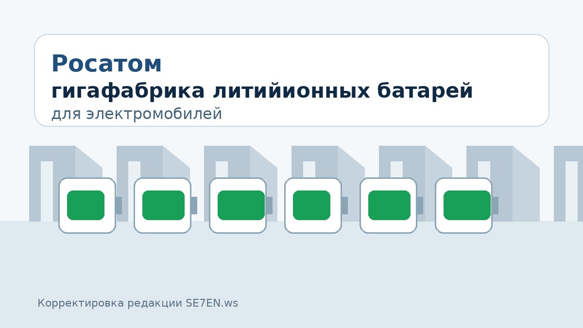Литийионные батареи для электромобилей