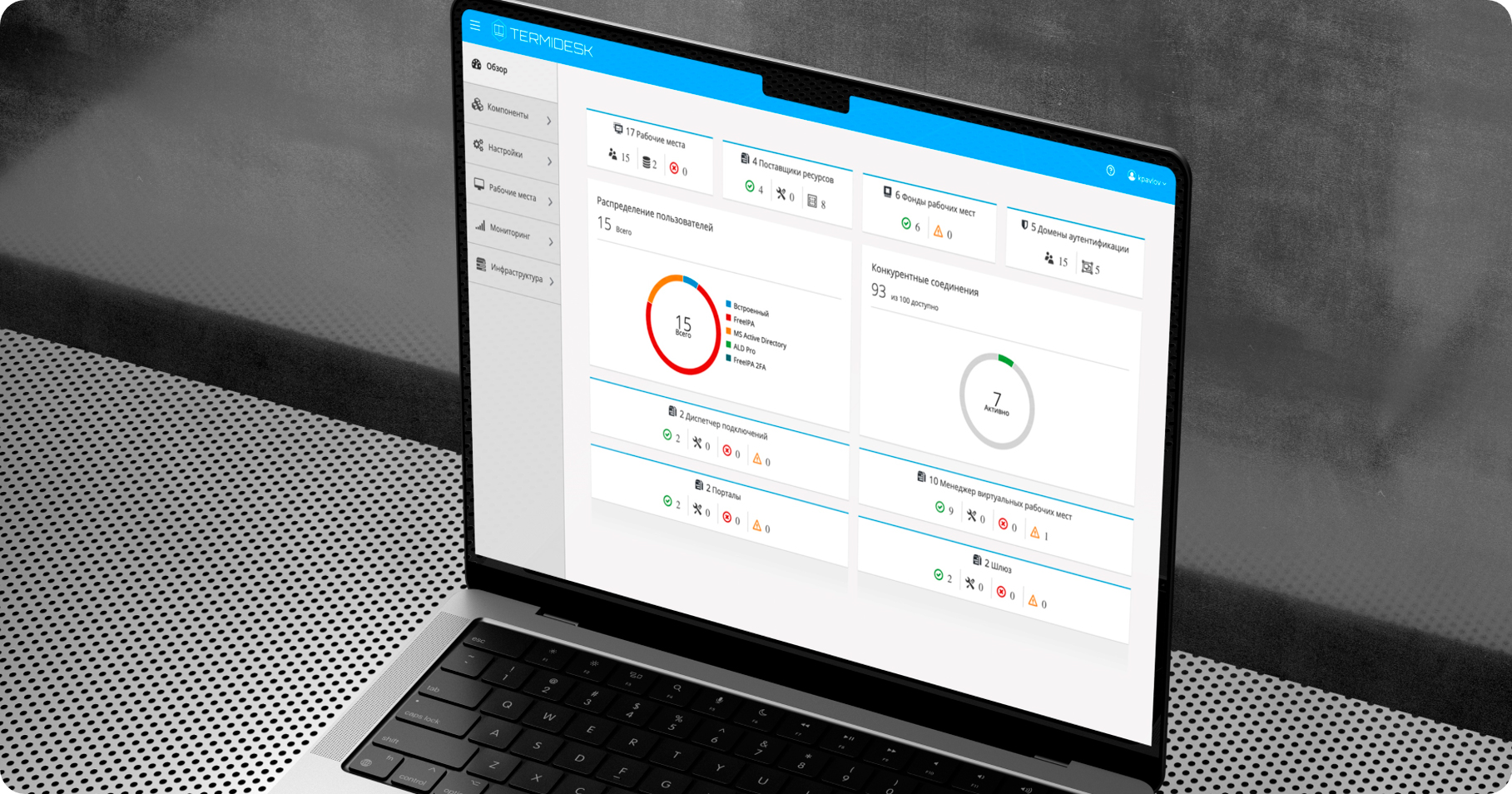 Laptop displaying a blue-themed admin dashboard with charts and widgets in Russian UI terminology (TERMIDESK)