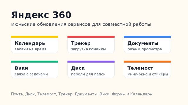 Яндекс 360 обновил Календарь, Трекер, Вики и другие сервисы для совместной работы