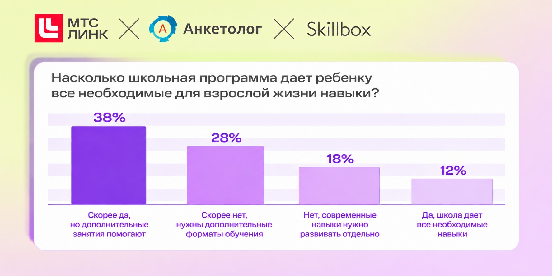 Logo row of MTS ЛИНК, Анкетолог и Skillbox with decorative X separators at top of page. (Context: partnership banner)