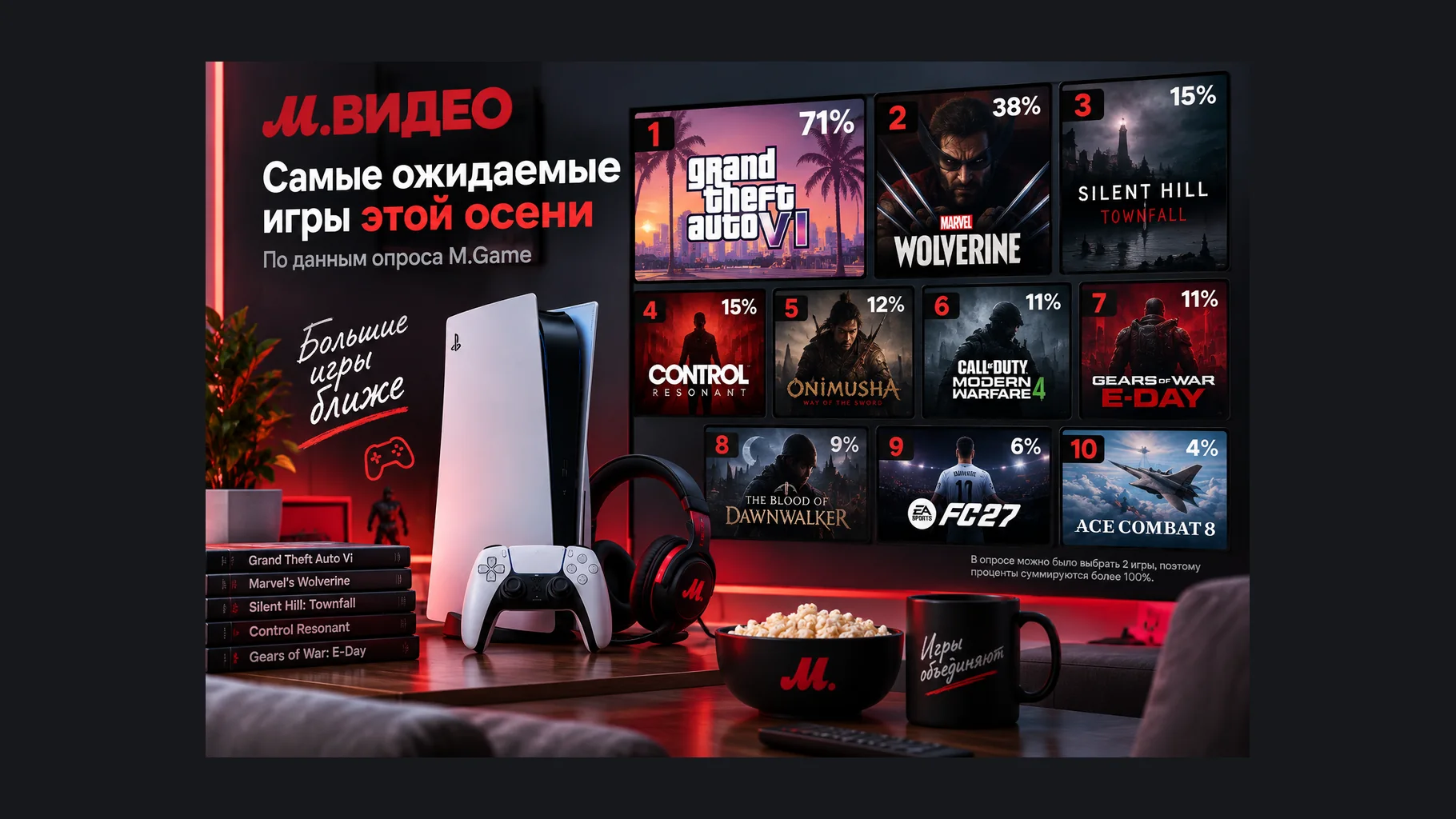 Результаты опроса M.Game. Иллюстрация предоставлена М.Видео.