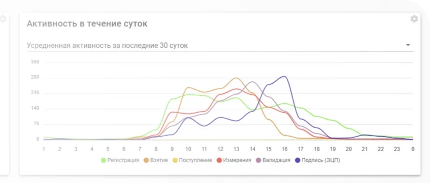 «Брегис.Лабораторию» адаптировали к инфраструктурным продуктам «Группы Астра»