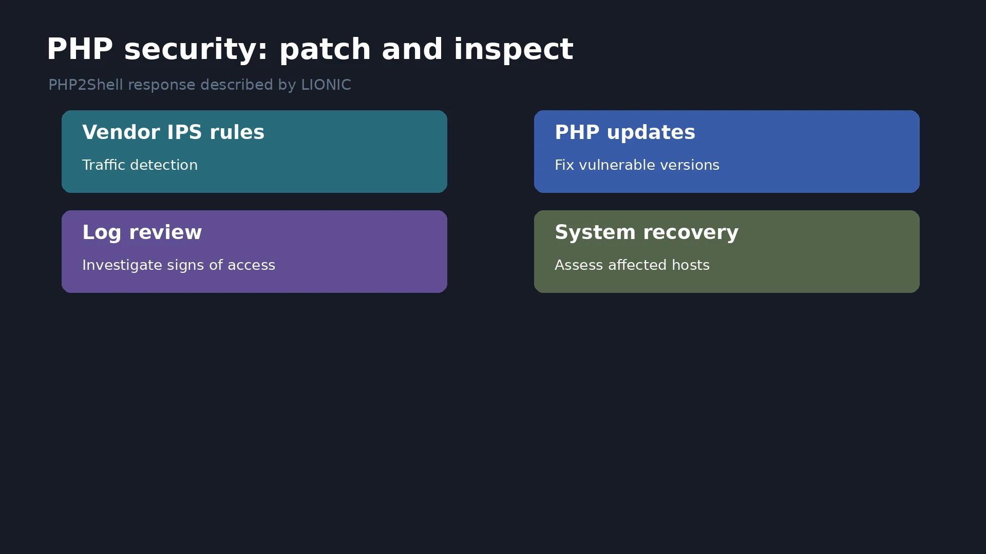 LIONIC announces IPS rules for PHP2Shell alongside the PHP security fixes